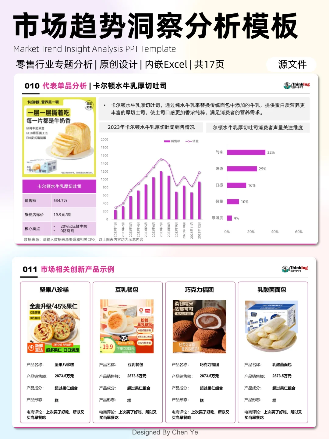 市场趋势洞察分析，可直接套用！
