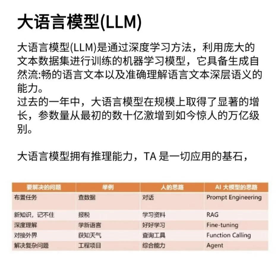 2025年AI大模型六大行业趋势
