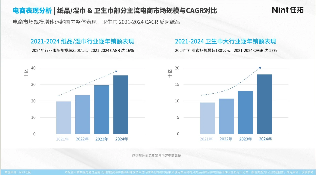 2025纸品&卫生巾行业报告