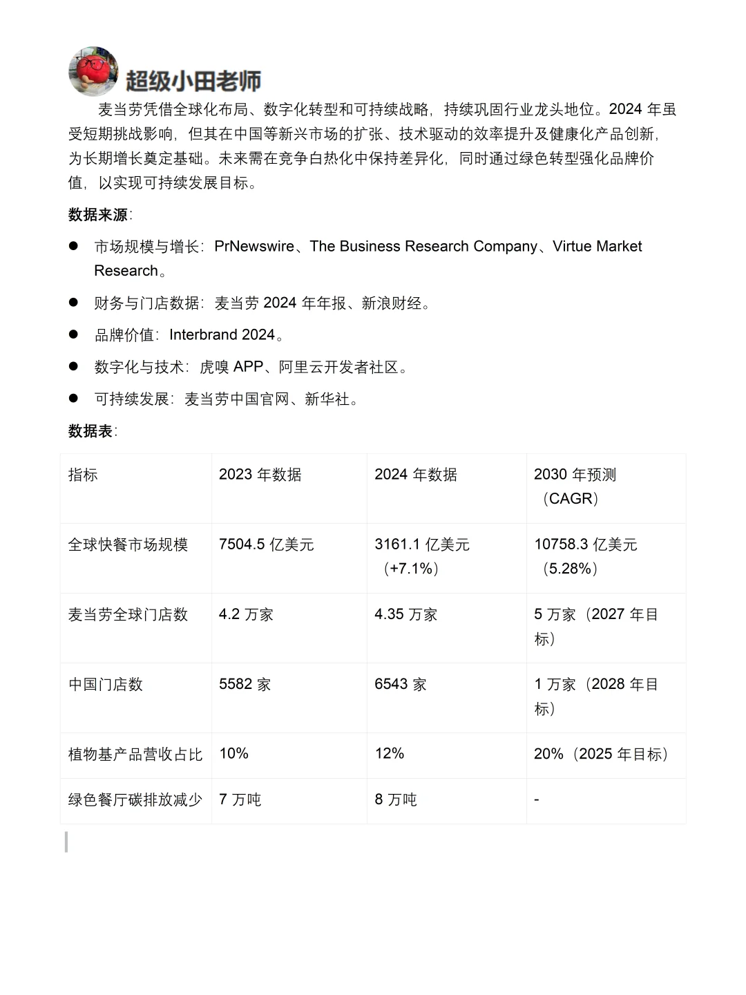 你真的懂麦当劳吗｜麦当劳品牌调研报告！！