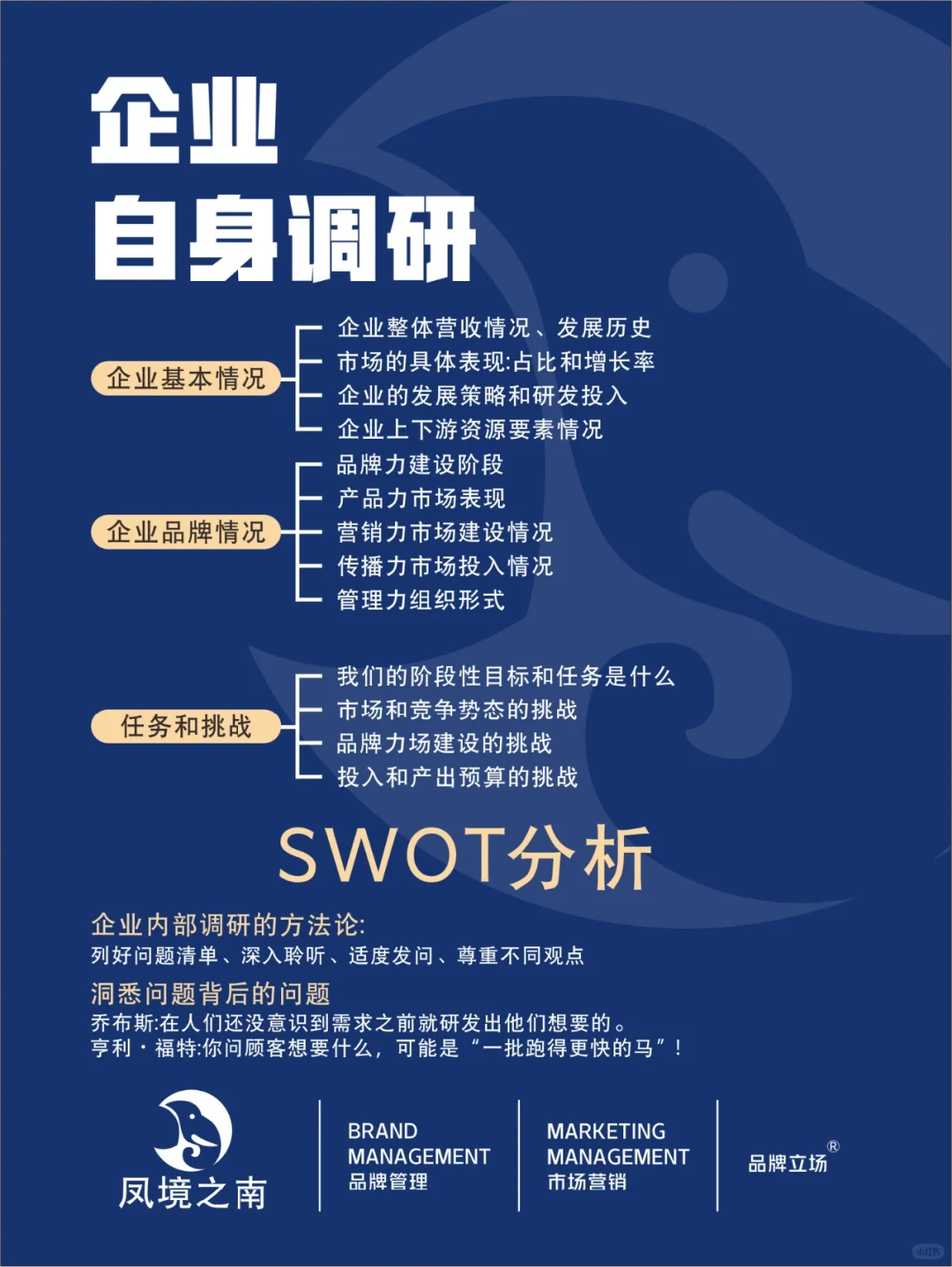市场调研如何做的？