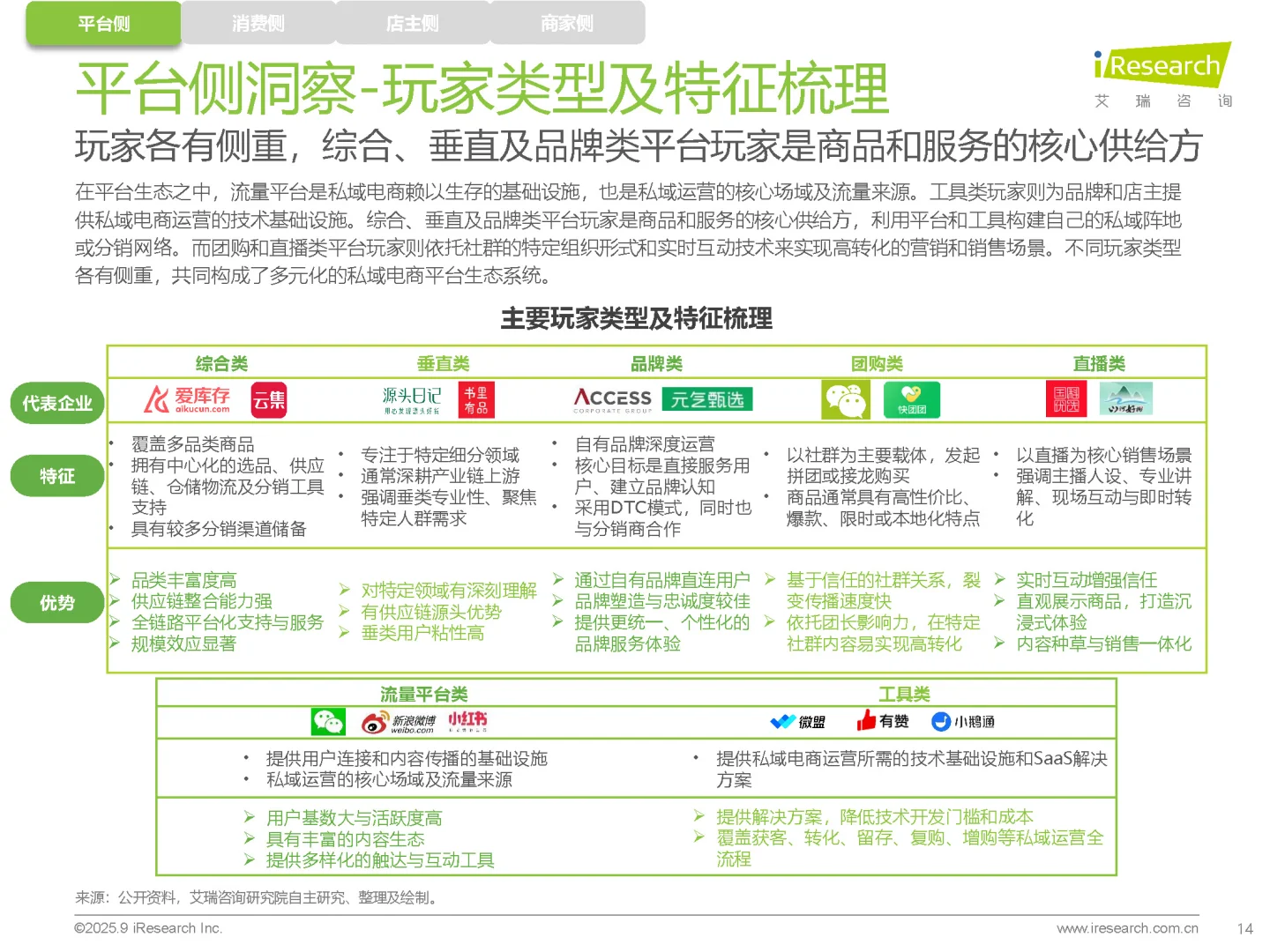 【2025中国私域电商行业趋势白皮书】共36页