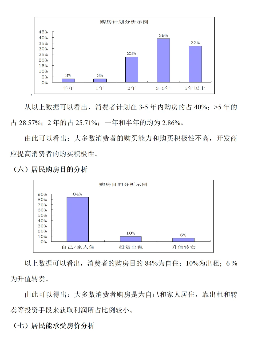 房地产市场调研报告范文2800字，直接来参考