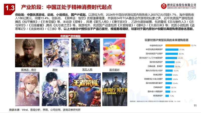 2025 IP潮玩行业深度研究报告