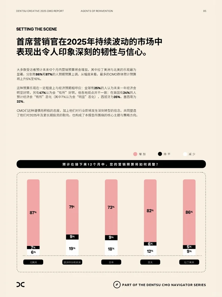 首席营销官视角看未来品牌营销十大主题