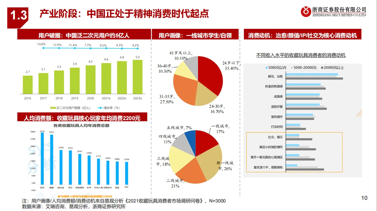 2025 IP潮玩行业深度研究报告