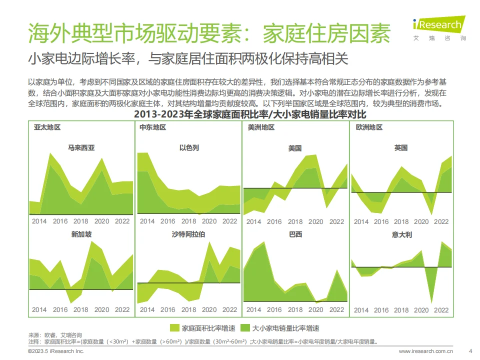 2024年海外小家电市场研究报告