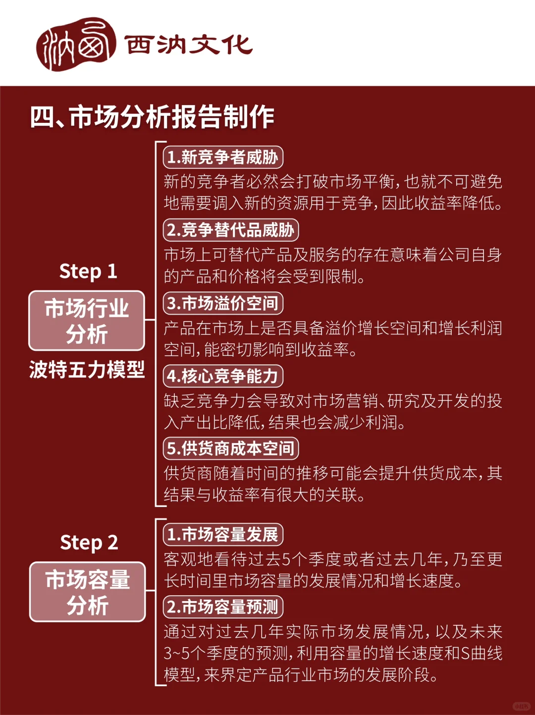 干货|市场洞察分析报告