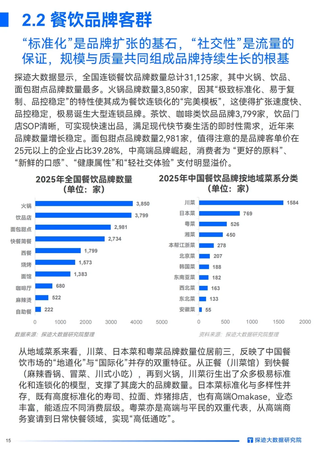 ✅AI重塑格局｜2025年食品行业发展趋势洞察
