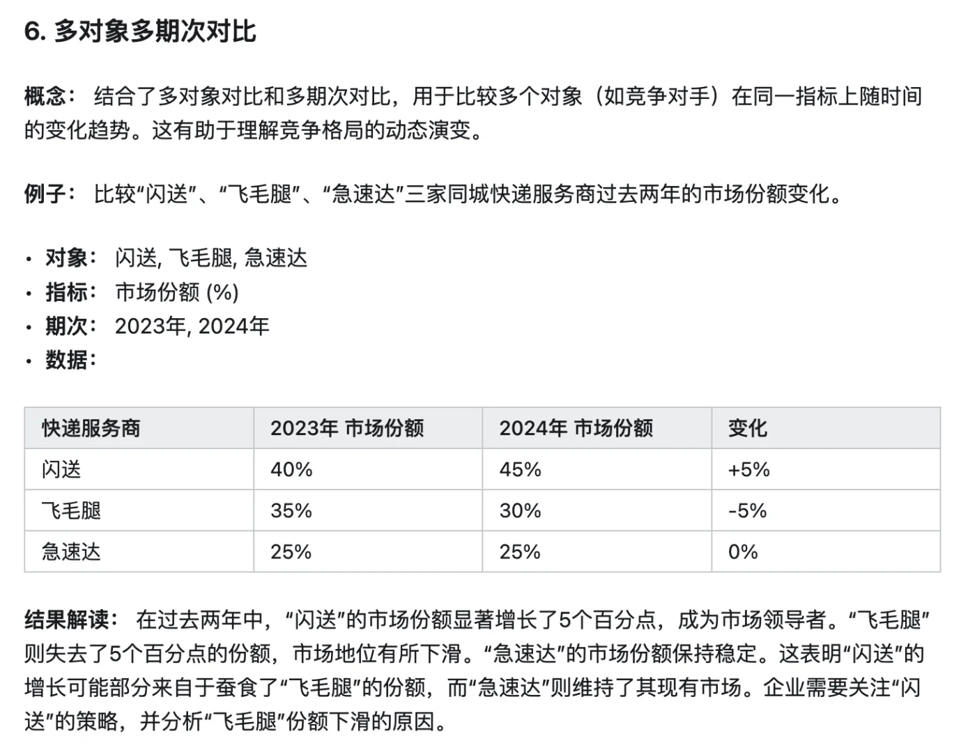 市场调研数据对比方法-从数字到洞察