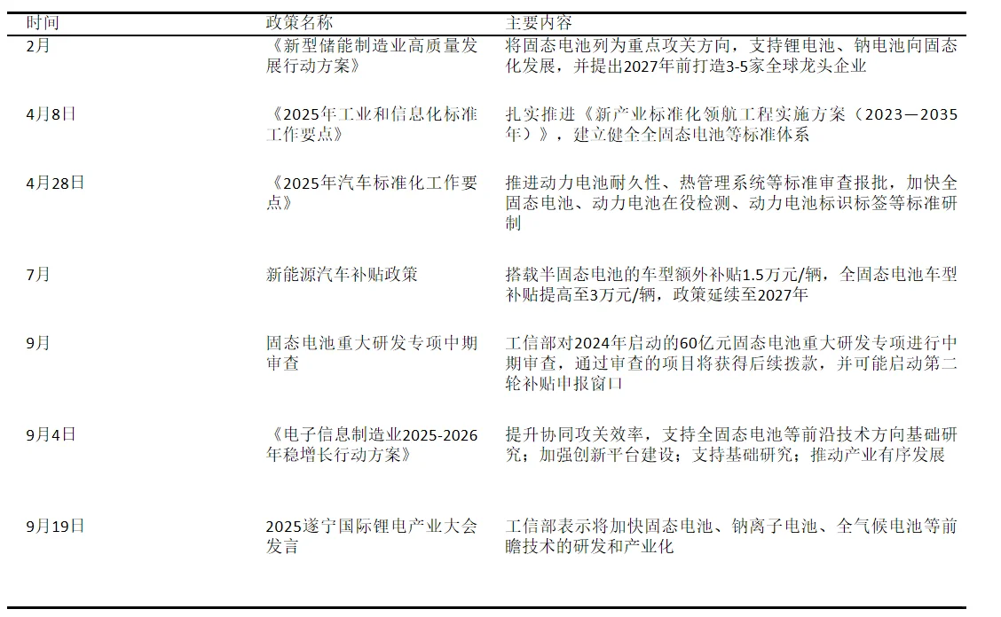 固态电池爆发!这个方向要火?