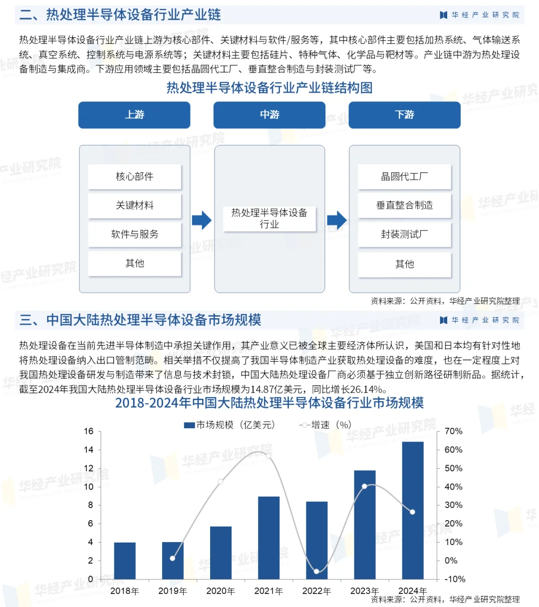 2025年中国热处理半导体设备行业研究报告