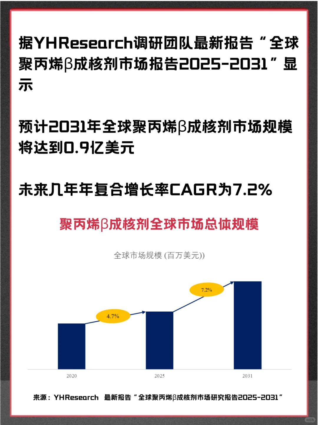 聚丙烯β成核剂头部企业及全球市场调查报告