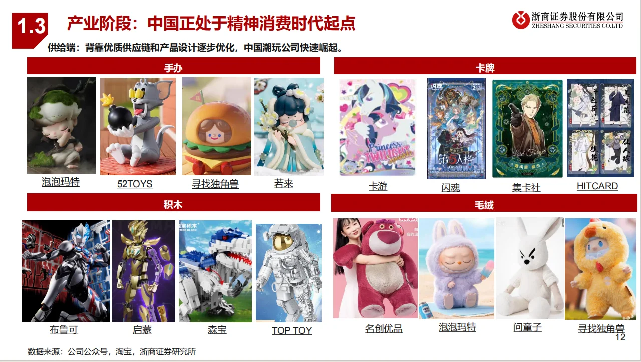 2025 IP潮玩行业深度研究报告