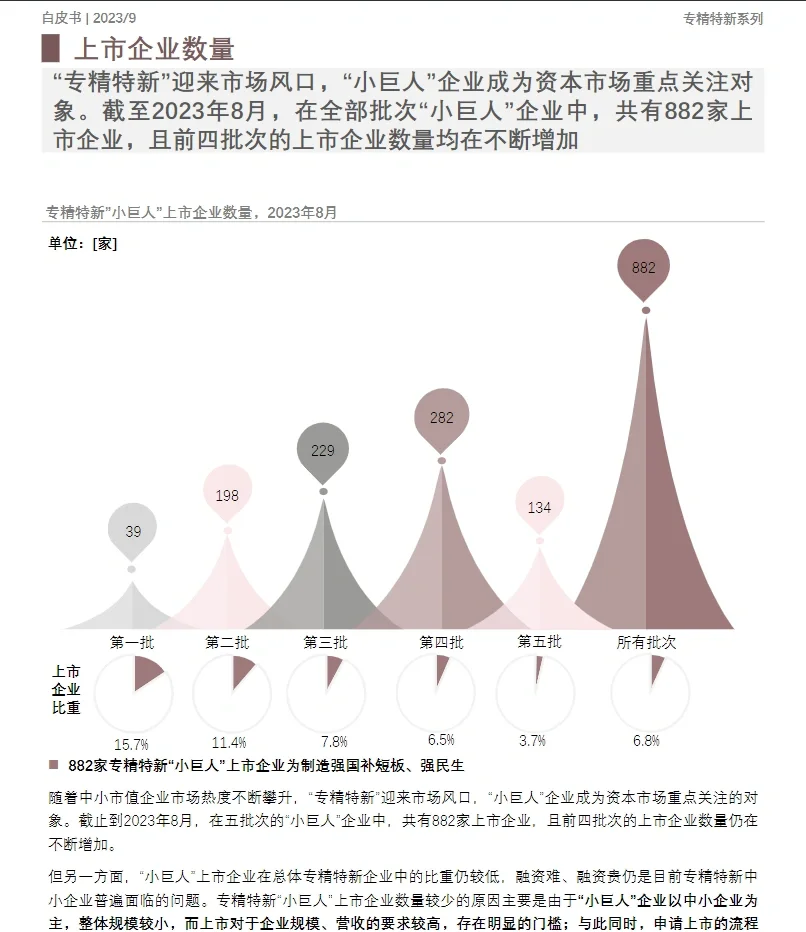 176页报告｜沙利文出品：我读懂了专精特新