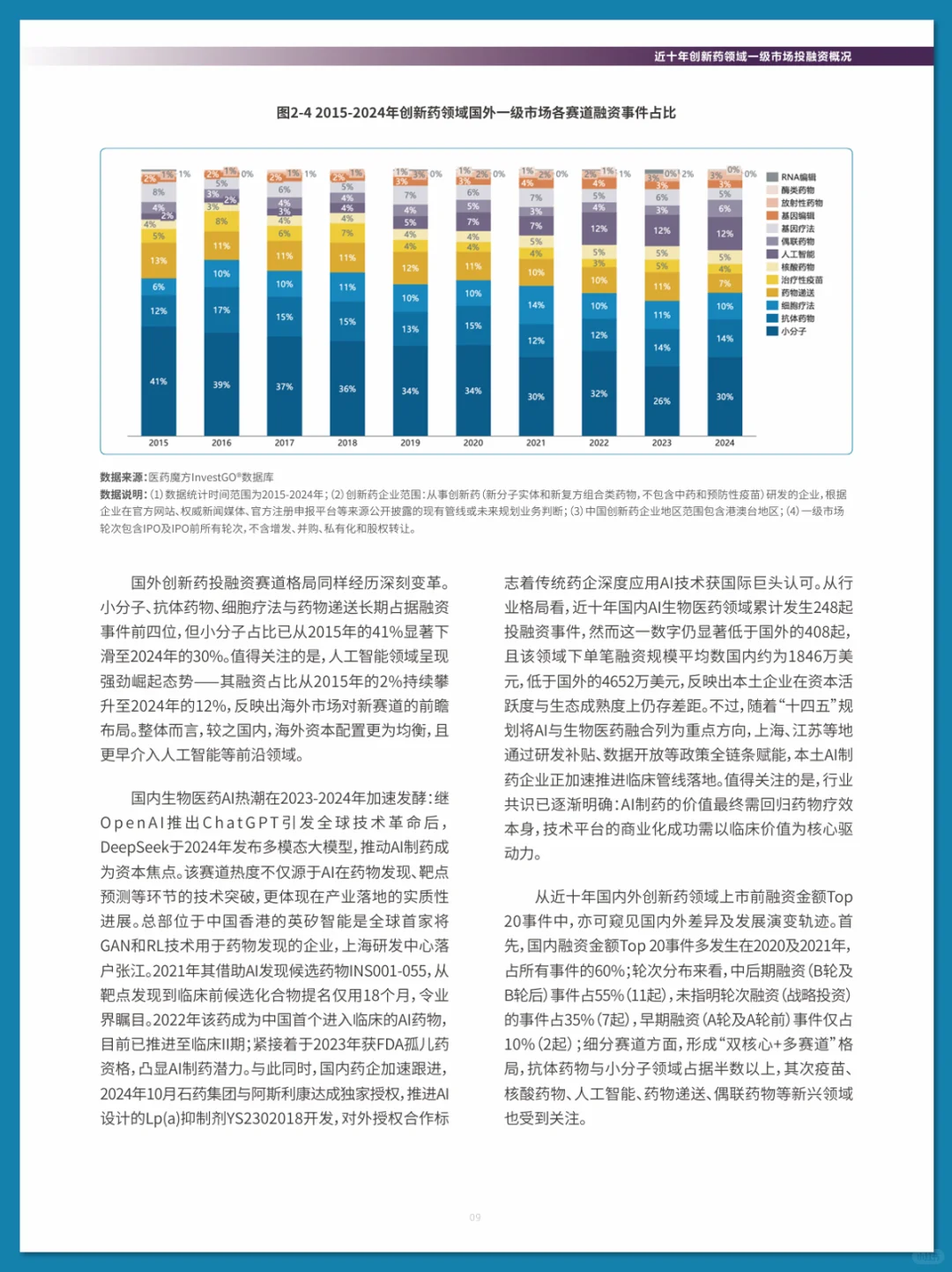 2025 中国创新药投融资分析报告