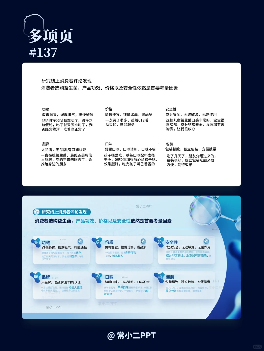 益生菌调研报告PPT