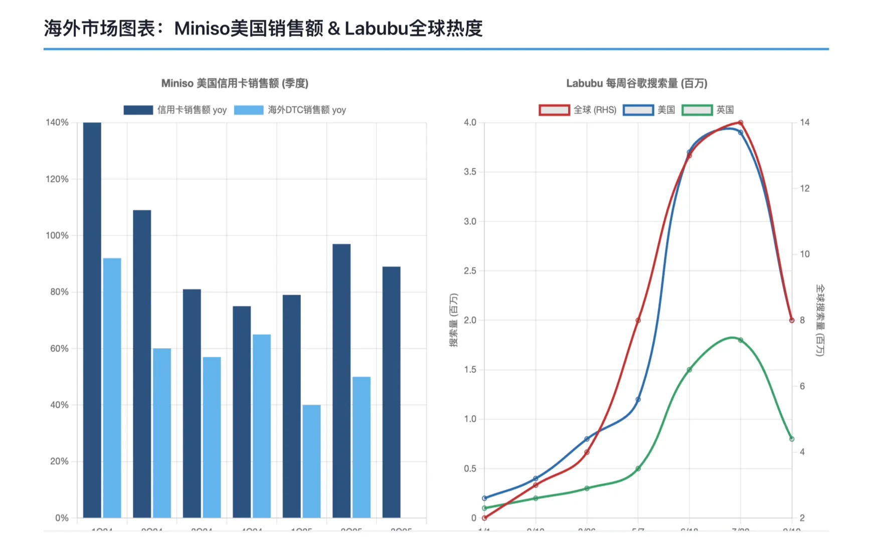 高盛研报,泡泡玛特、名创优品销量报告