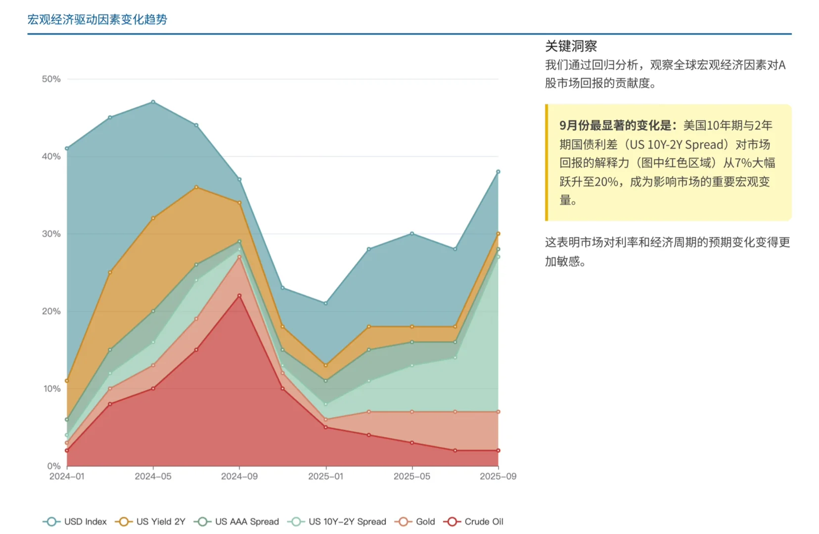 瑞银研报,中国 A 股风格指南,九月市场如何?