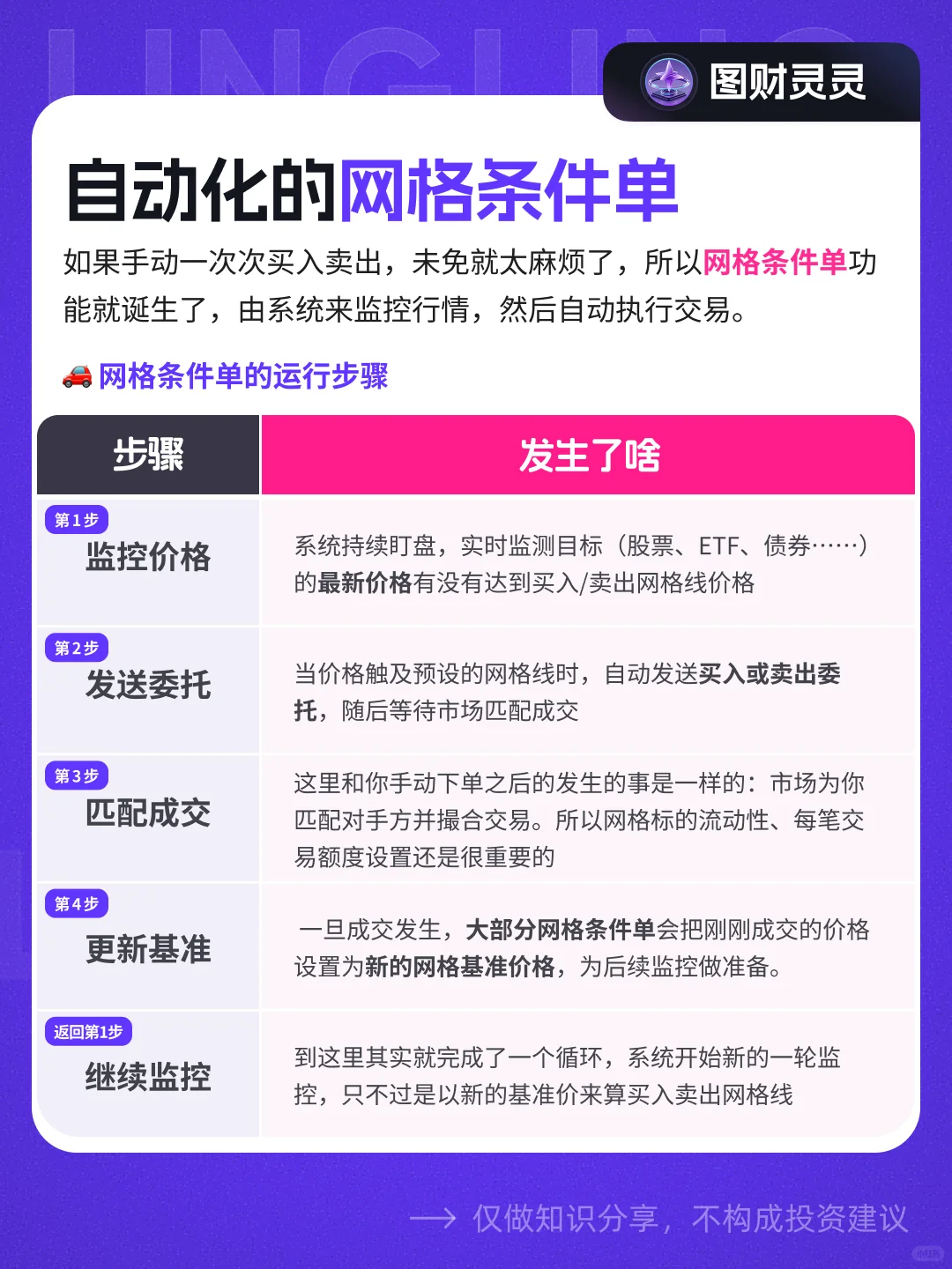 🔥你知道网格条件单不？