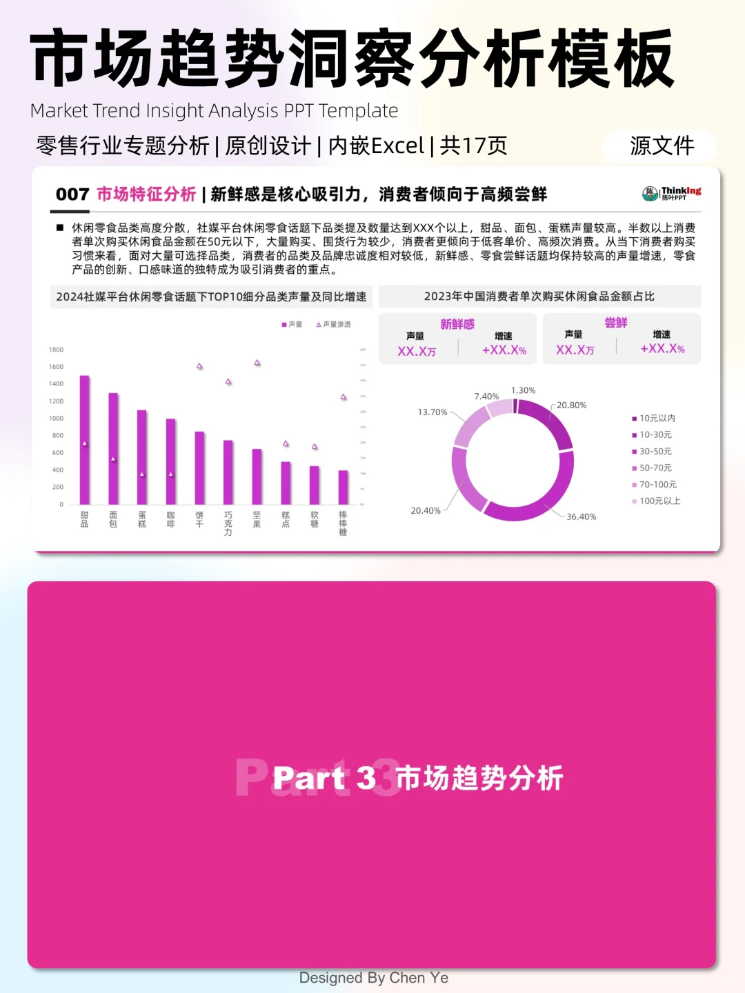 市场趋势洞察分析，可直接套用！