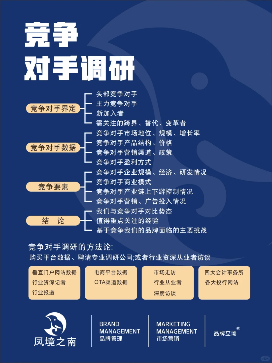 市场调研如何做的？