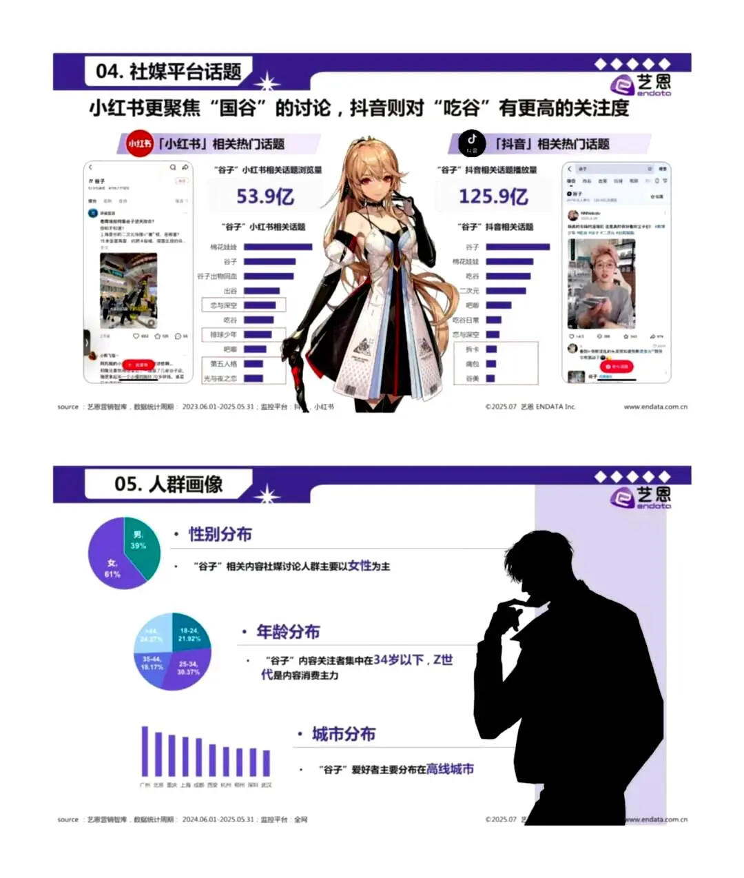 2025 年谷子经济全貌揭秘🎊