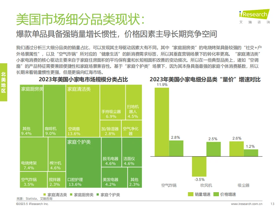 2024年海外小家电市场研究报告