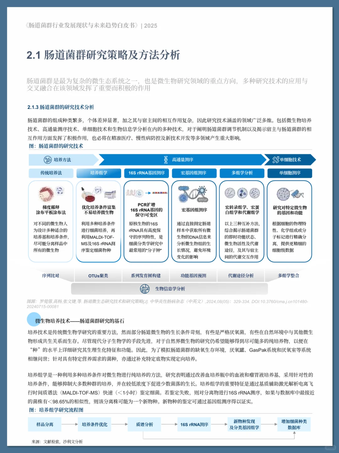 肠道菌群行业发展现状与未来趋势白皮书