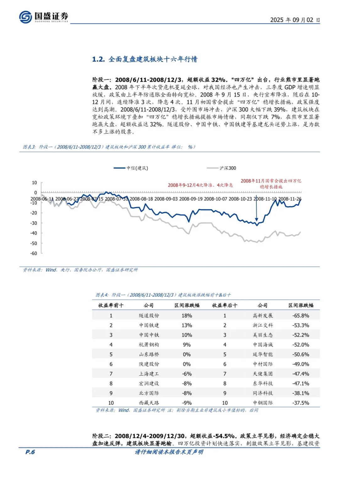建筑｜NO.429 建筑行业深度研报