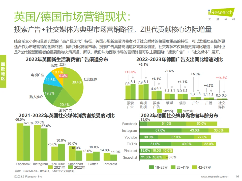 2024年海外小家电市场研究报告