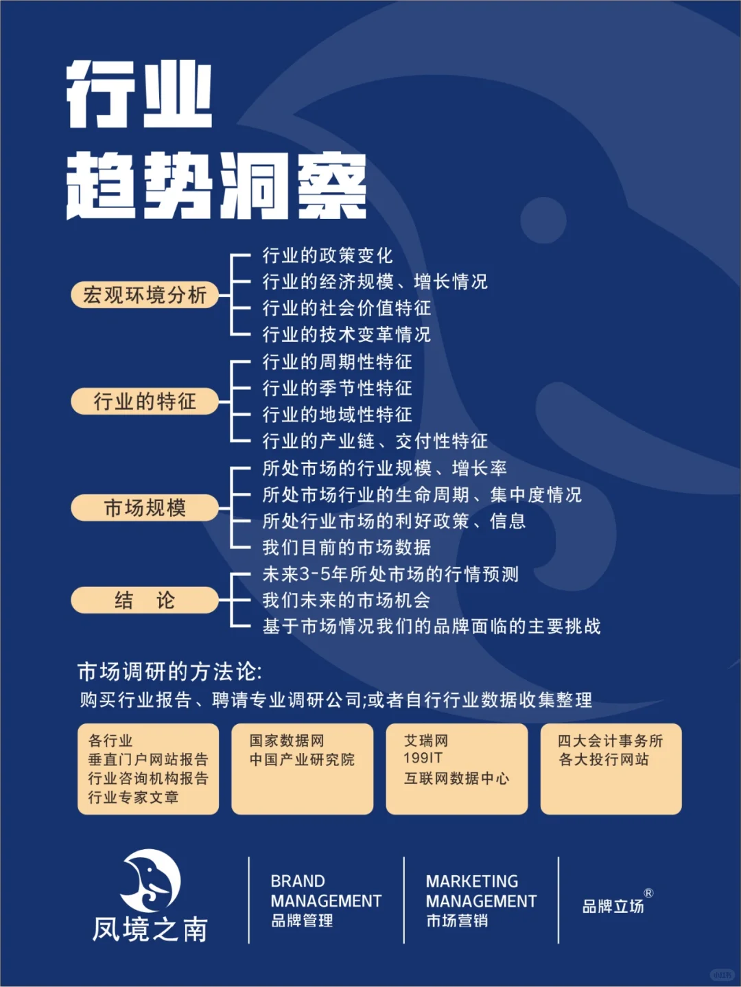 市场调研如何做的？
