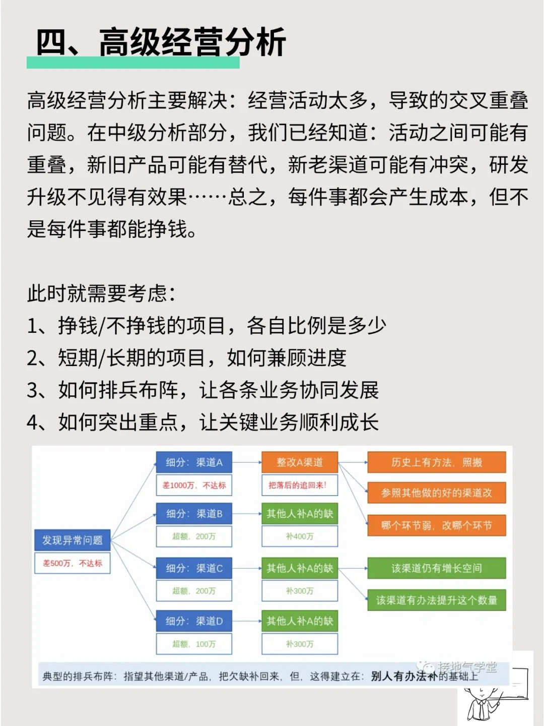经营分析的三个等级，最厉害的长啥样？