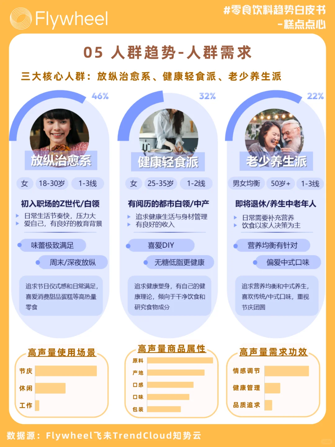 靠涨价也没能止跌的月饼烘焙市场，机会在哪