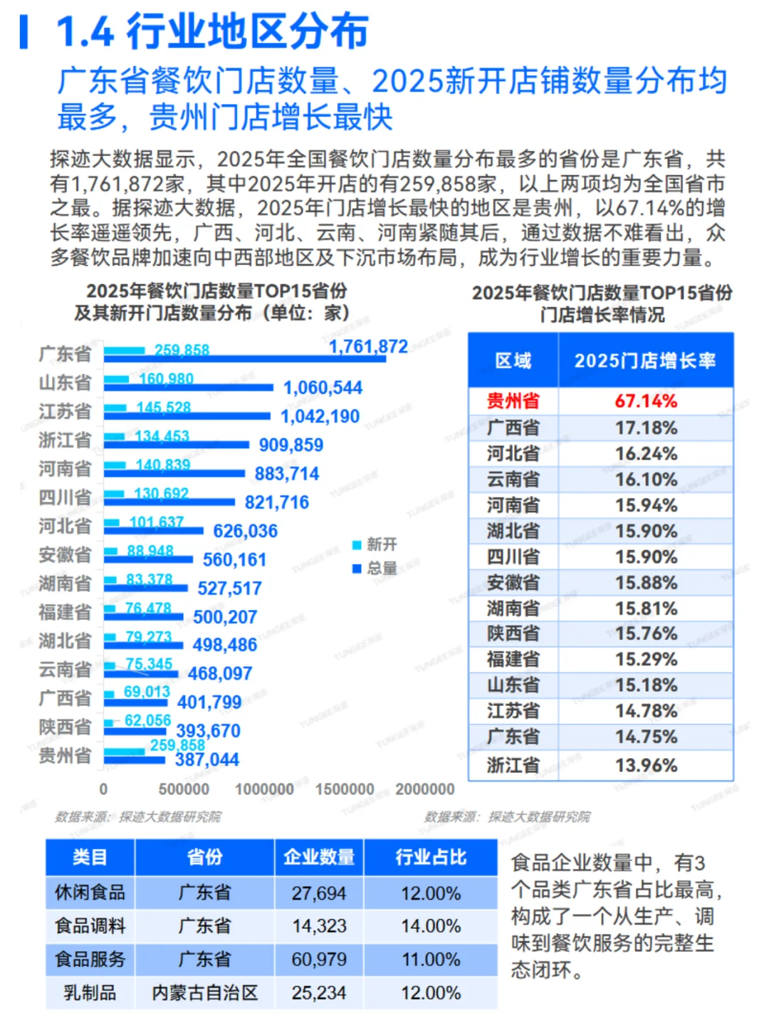 2025食品行业巨变！AI正在“重炒”你的餐桌