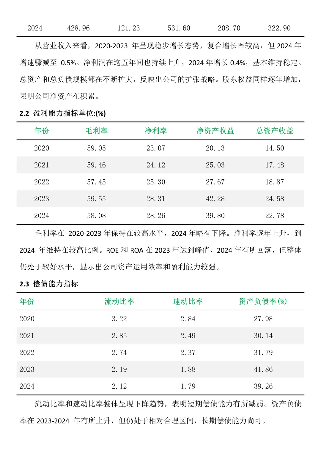 农夫山泉财务分析报告，可直接抄😋