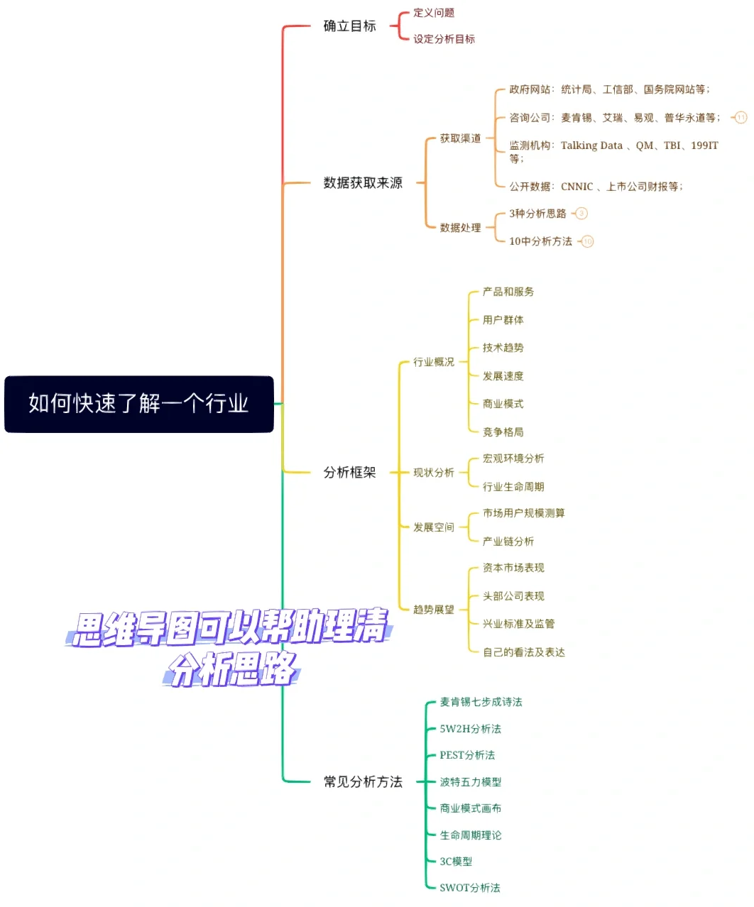 职场干货｜如何快速分析一个行业❓分析报告