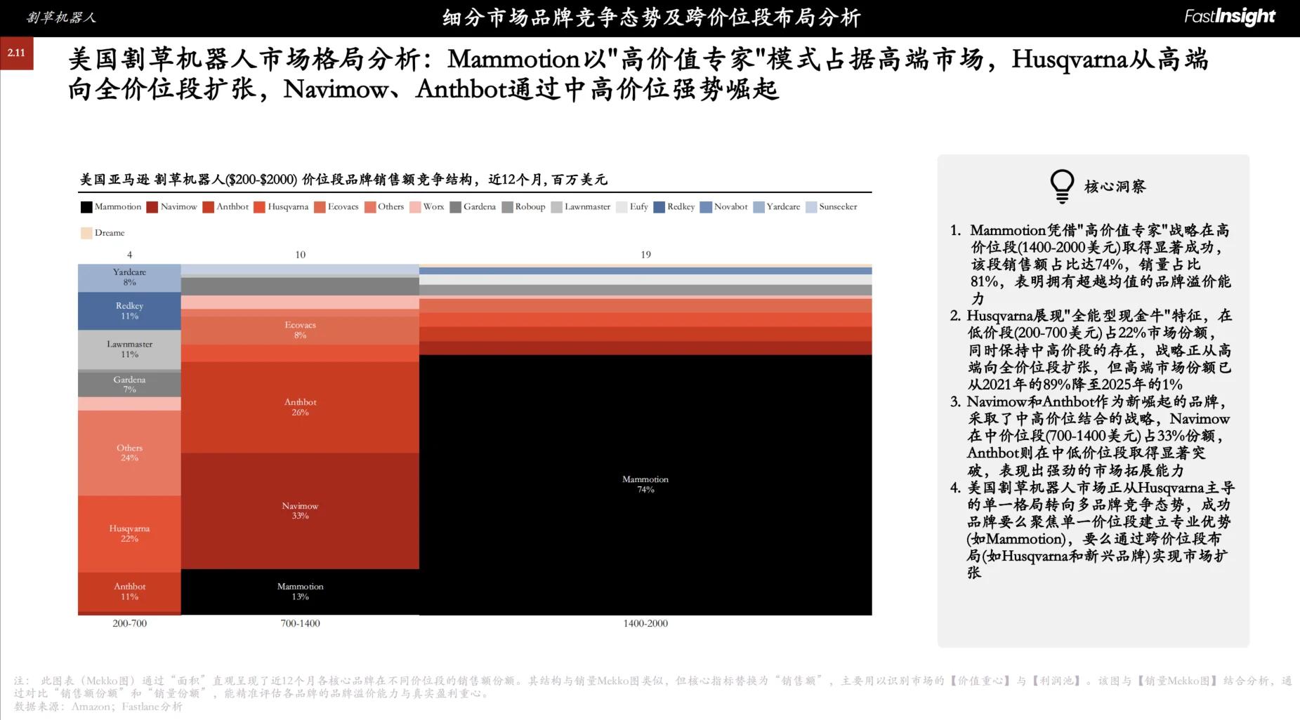2021-2025割草机器人洞察报告