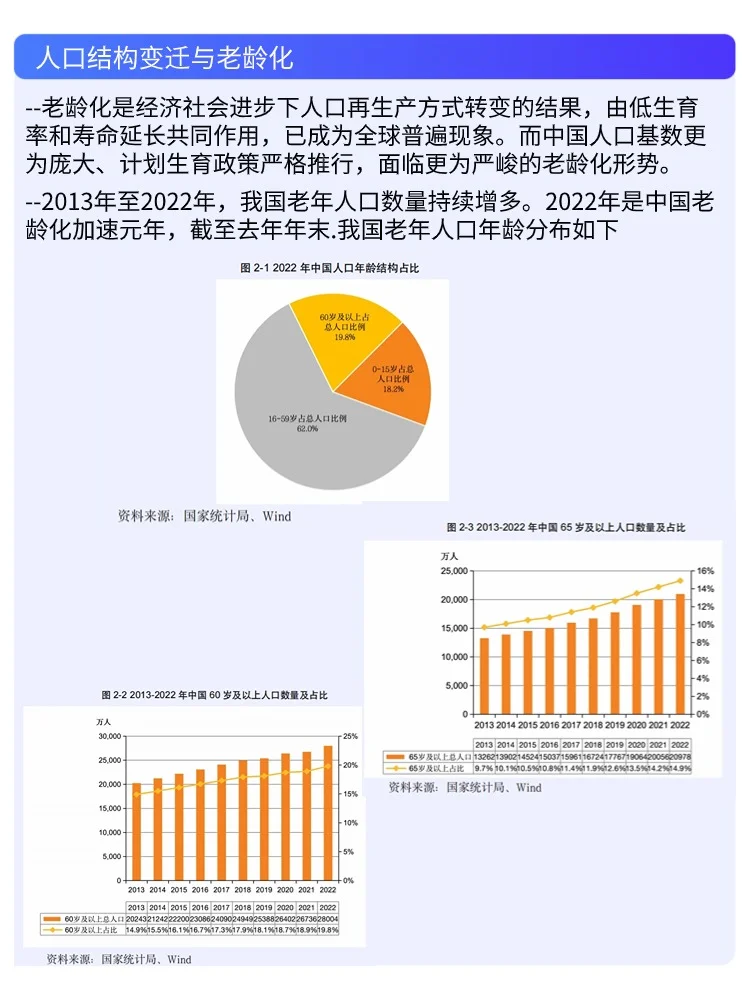 🎈中国养老行业未来报告 | 你准备好了吗？🎈