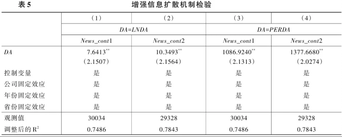 导师：这篇实证的异质性划分绝了