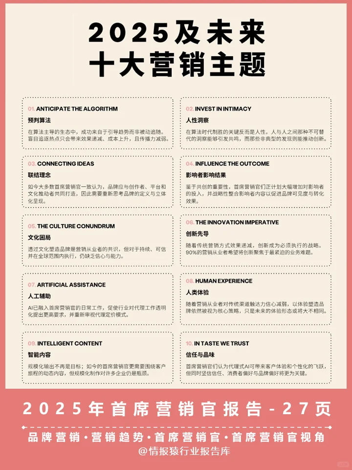 首席营销官视角看未来品牌营销十大主题