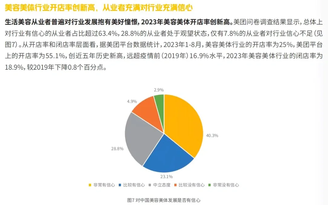 美容行业发展报告（一）