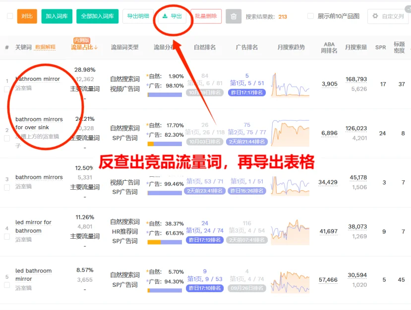 突然发现自己女朋友做亚马逊思路真的很清晰