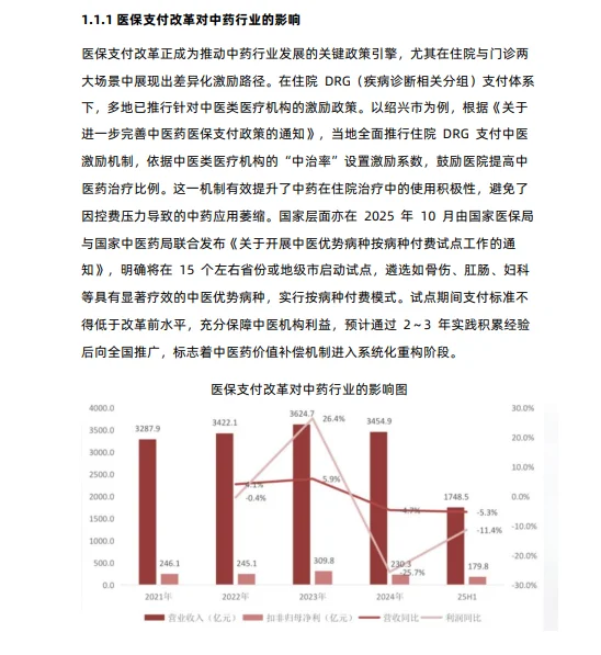 2025中药行业趋势报告