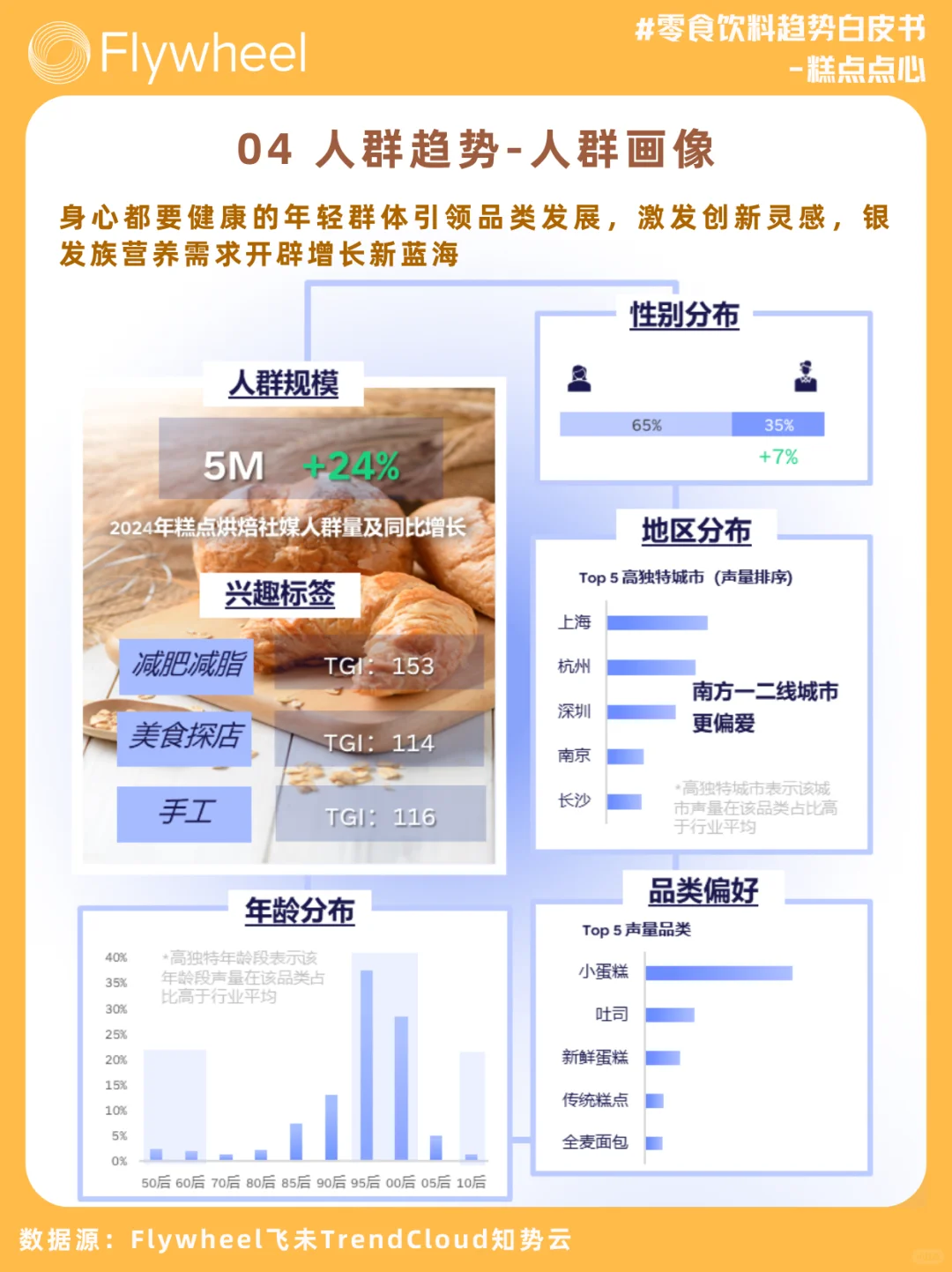 靠涨价也没能止跌的月饼烘焙市场，机会在哪