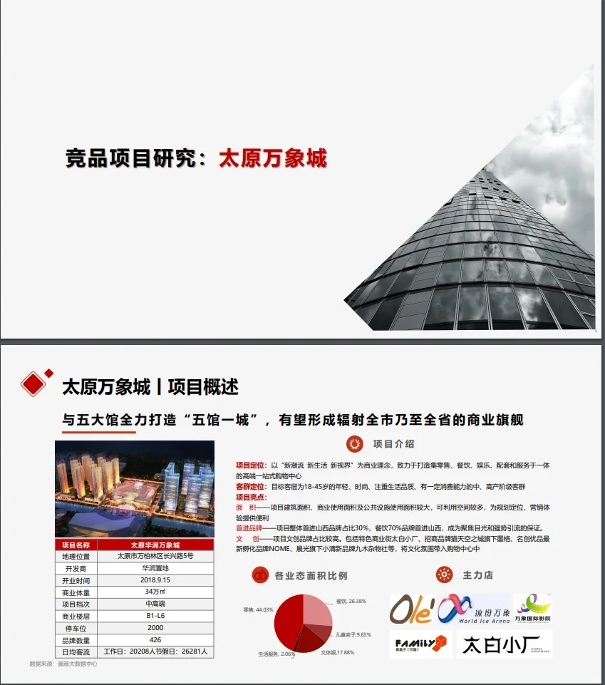 万科商业市场研究报告万科商业地产调研