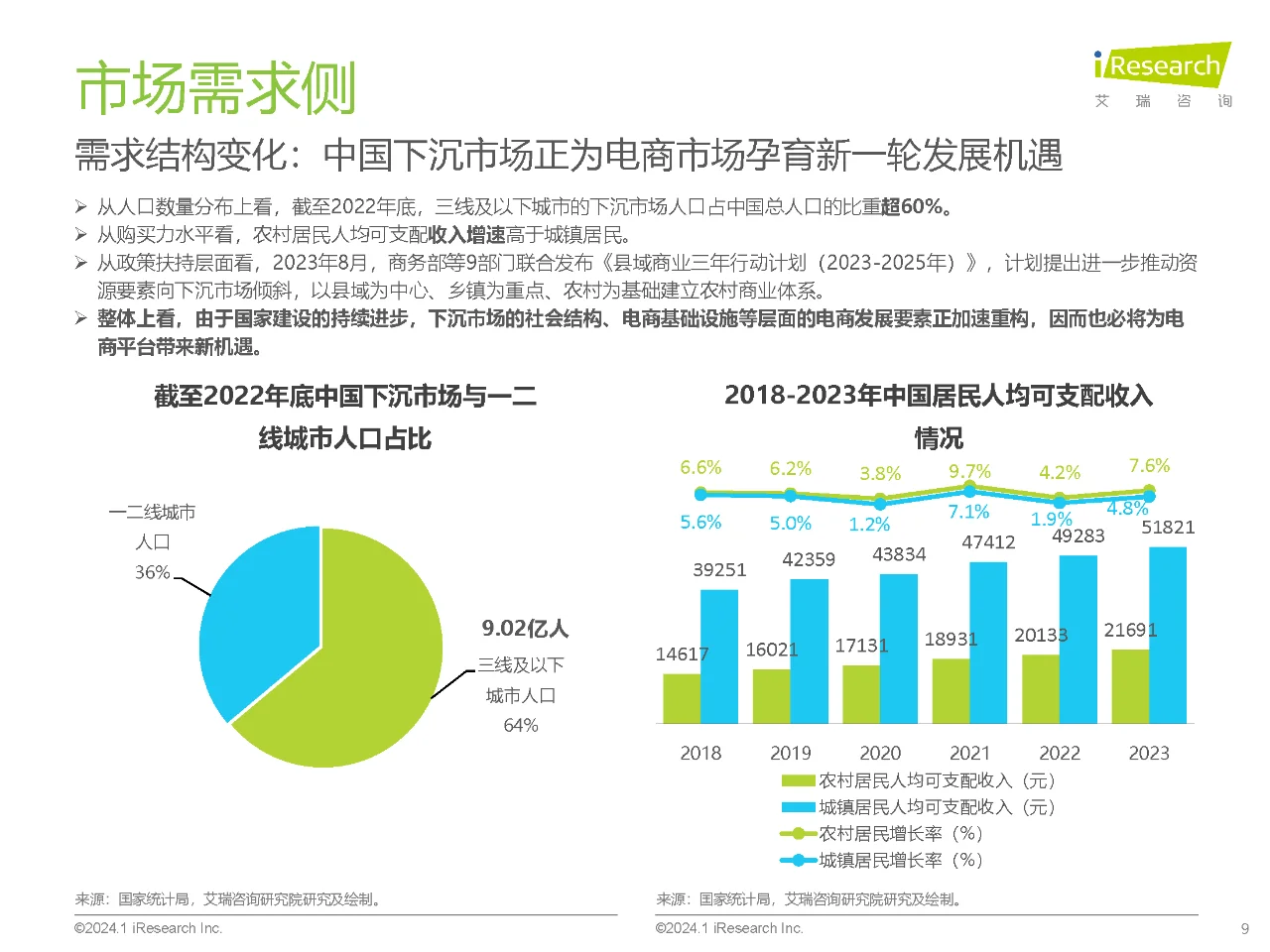 行业报告｜2023年中国电商市场研究报告