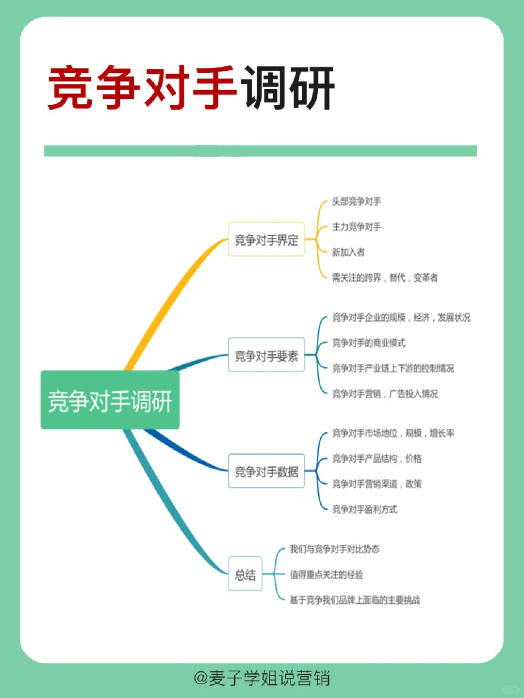 干货分享｜🔥市场调研怎么做？建议收藏