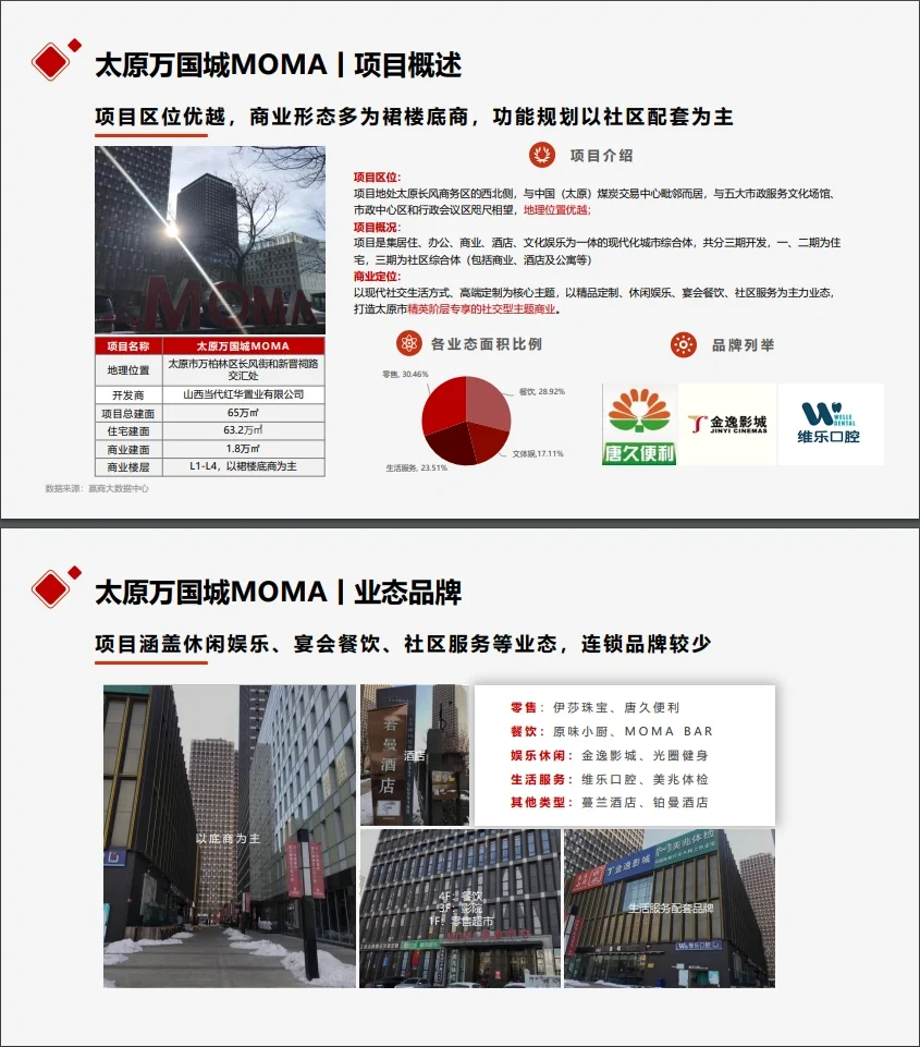 万科商业市场研究报告万科商业地产调研