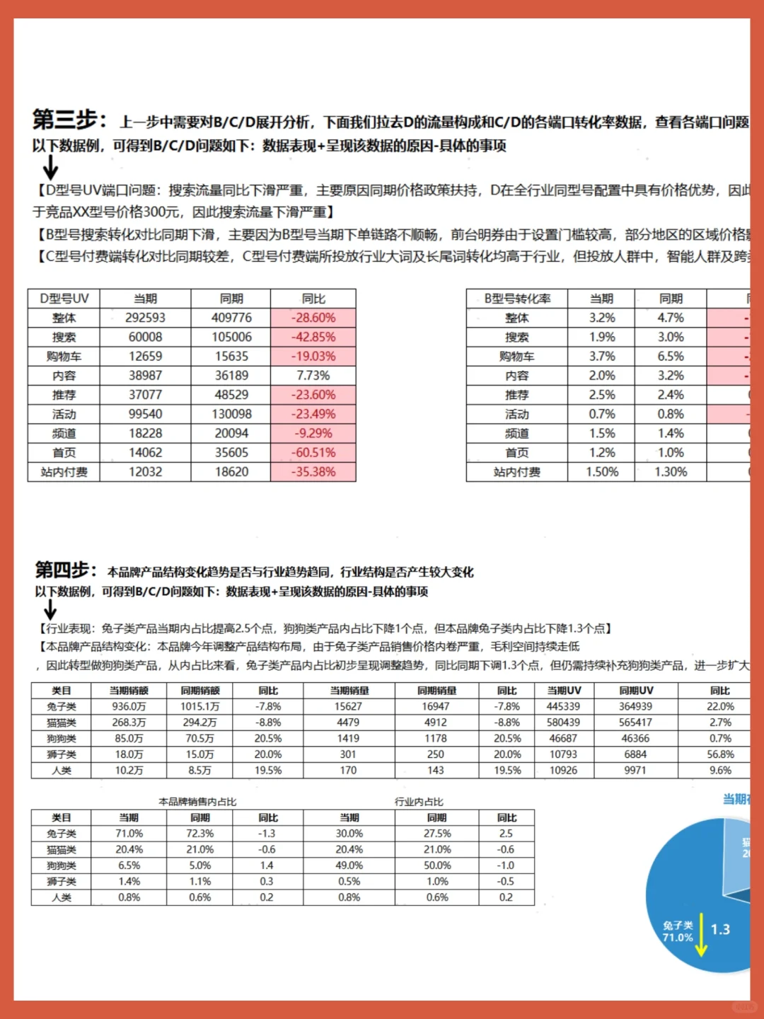 电商运营精细化运营复盘|教你找出下滑原因